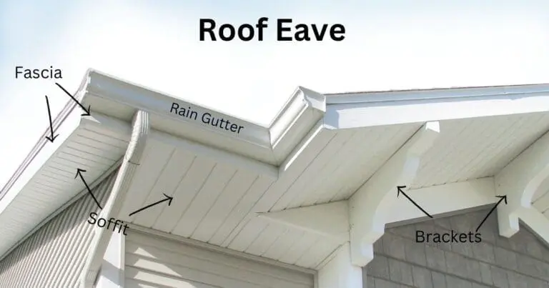Roof eaves with labeled parts: fascia, rain gutter, soffit, and brackets. The image shows a close-up of a house roof eave, highlighting each labeled section for reference.